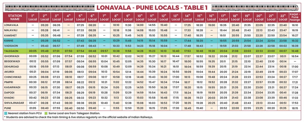 Lonavala Pune Train Timetable